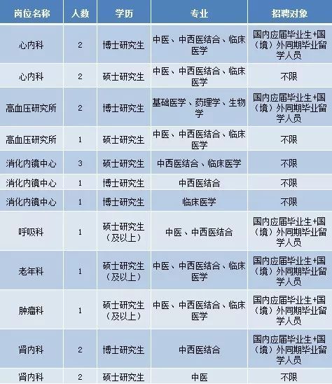 東莞護(hù)士招聘最新信息及概覽