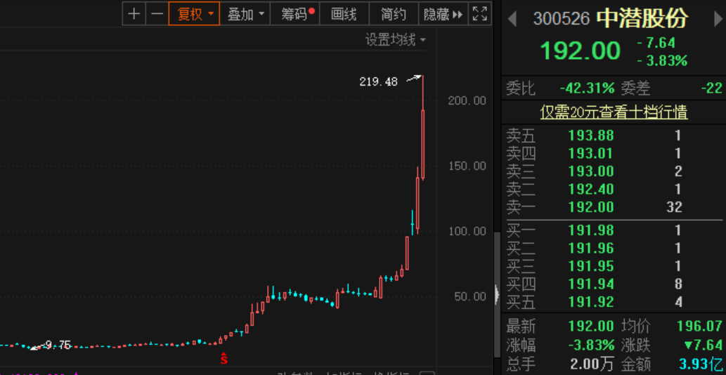 中潛股份最新公告更新，關(guān)注公司公告內(nèi)容
