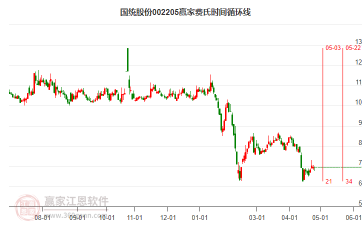 國統(tǒng)股份最新動(dòng)態(tài)深度分析與觀點(diǎn)闡述
