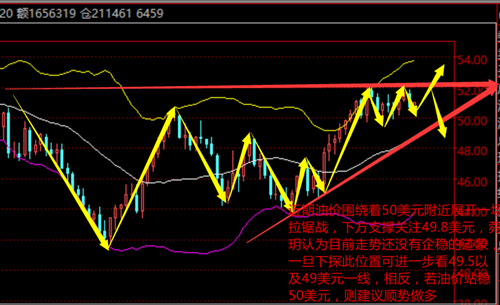 今日原油走勢深度解析，變化中的自信與成就感之源
