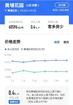 良鄉(xiāng)二手房最新價格概覽，市場走勢、熱門區(qū)域與購房指南全解析