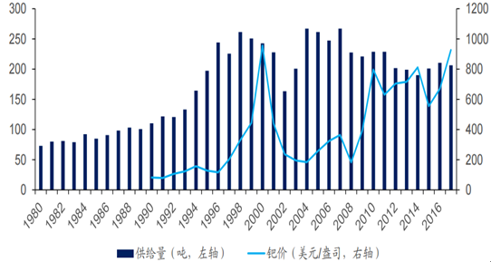 鈀金最新動態(tài)，市場走勢、應用前景及影響因素深度解析