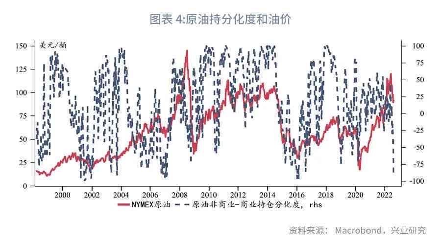 原油走勢深度解析