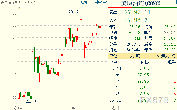 最新國際油價動態(tài)，今日原油價格的溫馨故事與走勢圖分析