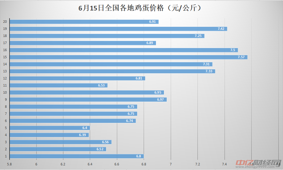 雞蛋期貨行情最新動(dòng)態(tài)，機(jī)遇與自信的力量在變化中展現(xiàn)