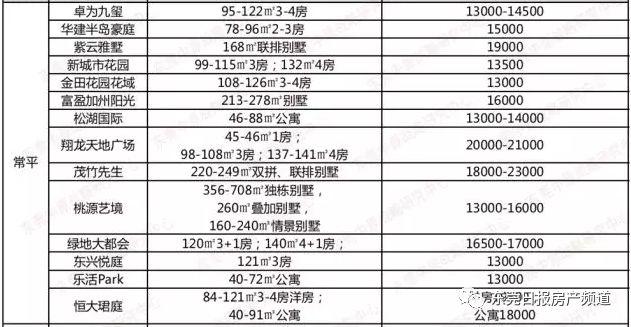 東莞橫瀝房?jī)r(jià)最新動(dòng)態(tài)更新通知