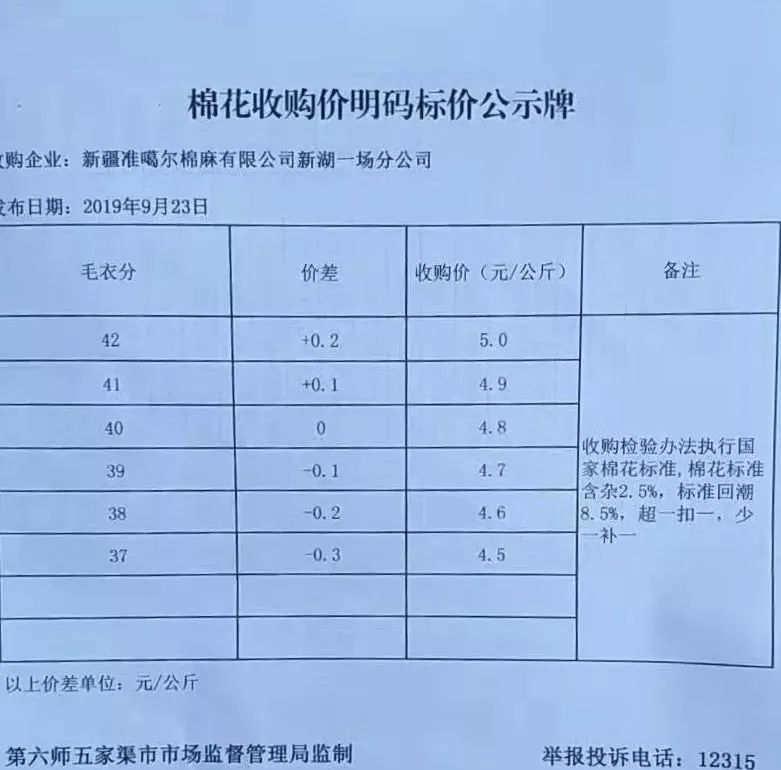 全國棉花最新價格動態(tài)更新??