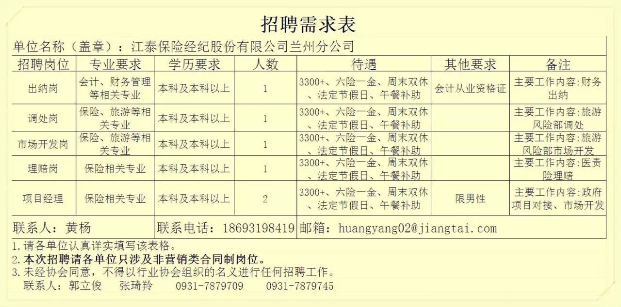 甘肅蘭州最新招聘信息概覽發(fā)布！