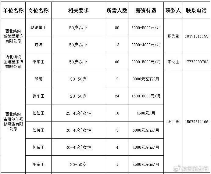 五里工業(yè)區(qū)最新招聘信息及動態(tài)速遞
