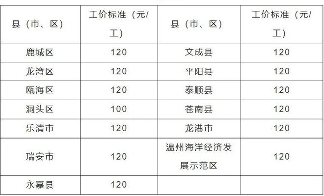 步驟指南 第6頁