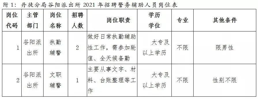 鎮(zhèn)江最新招聘信息及動(dòng)態(tài)更新