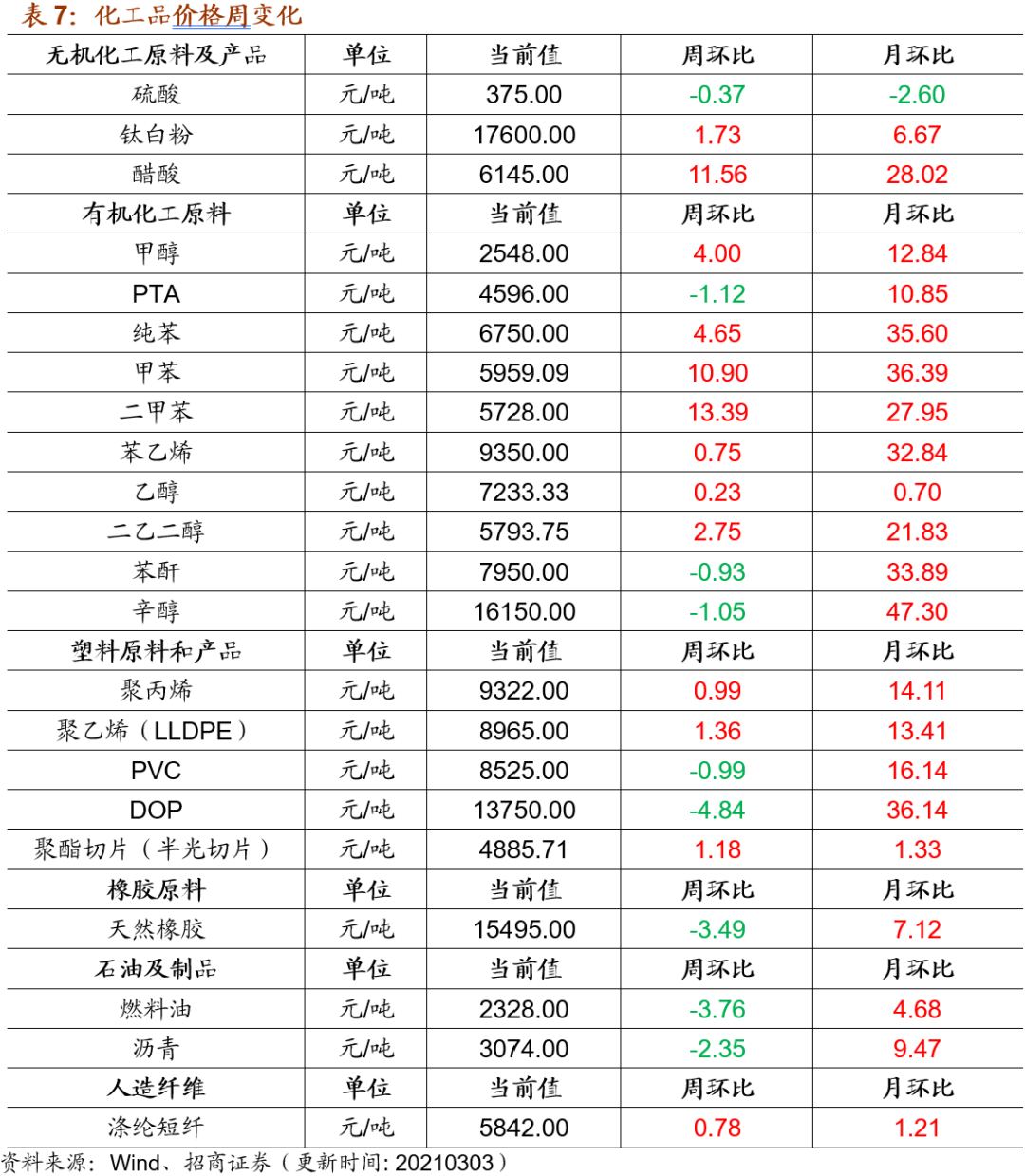 苯乙烯今日最新價(jià)格，探尋內(nèi)心平靜的苯乙烯之旅
