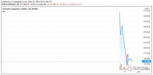 最新ICP技術(shù)革新與應(yīng)用前景展望
