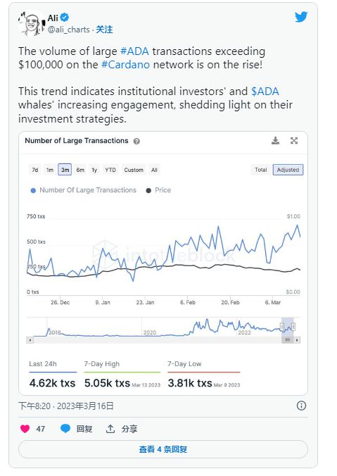 Ada幣最新行情詳解，如何獲取并分析實時動態(tài)