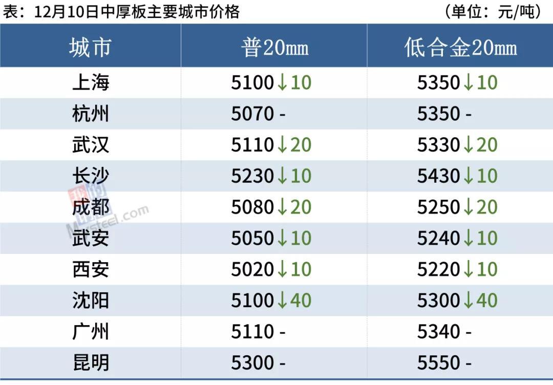 唐山鋼坯最新報(bào)價(jià)及其背后的溫情故事