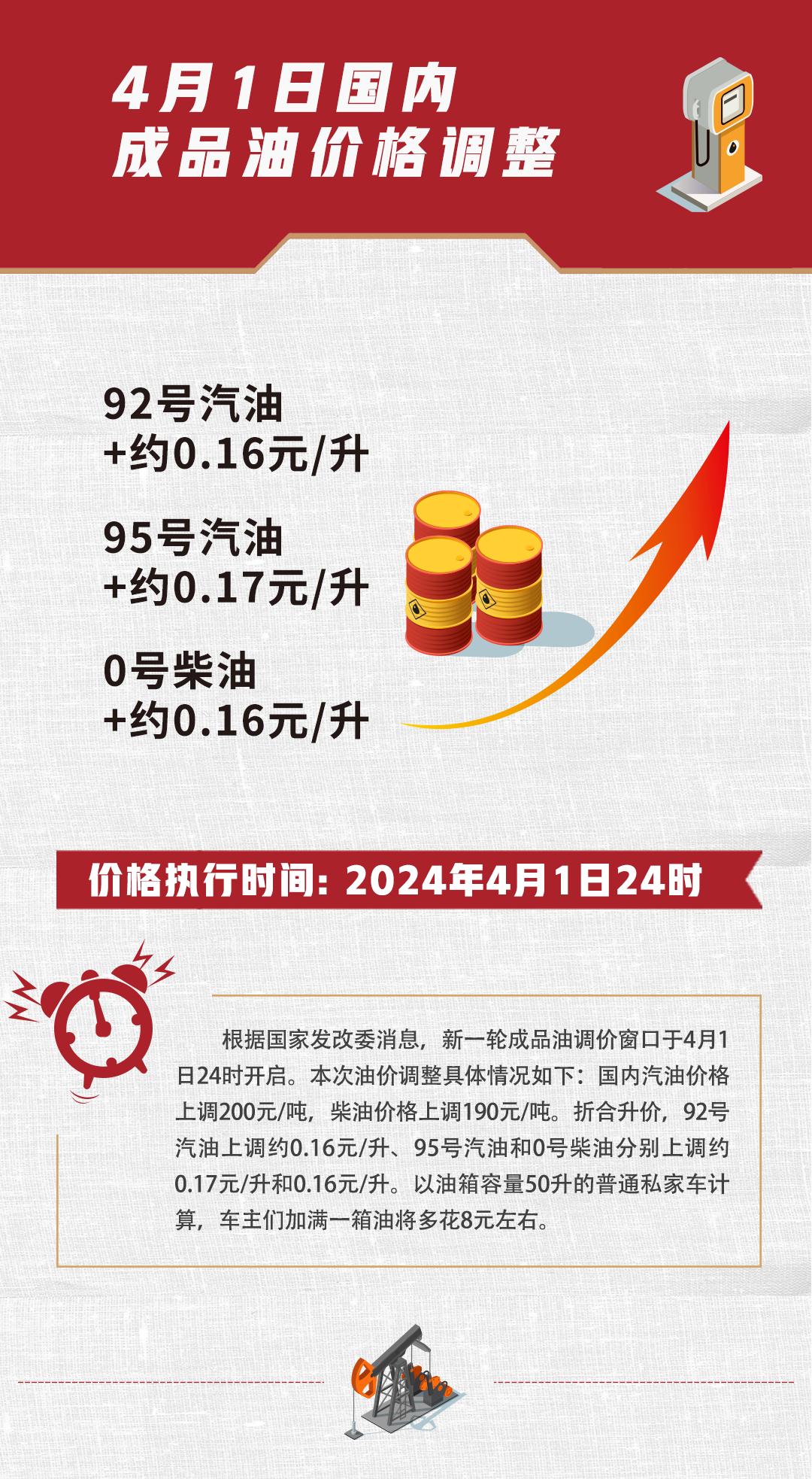 ??石油最新價格動態(tài)更新??