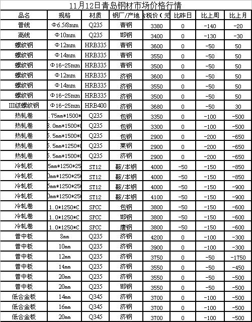 工字鋼最新報價概覽，市場走勢、影響因素與選購指南