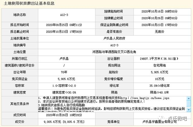 盧氏房價(jià)最新動(dòng)態(tài)更新，最新房價(jià)消息