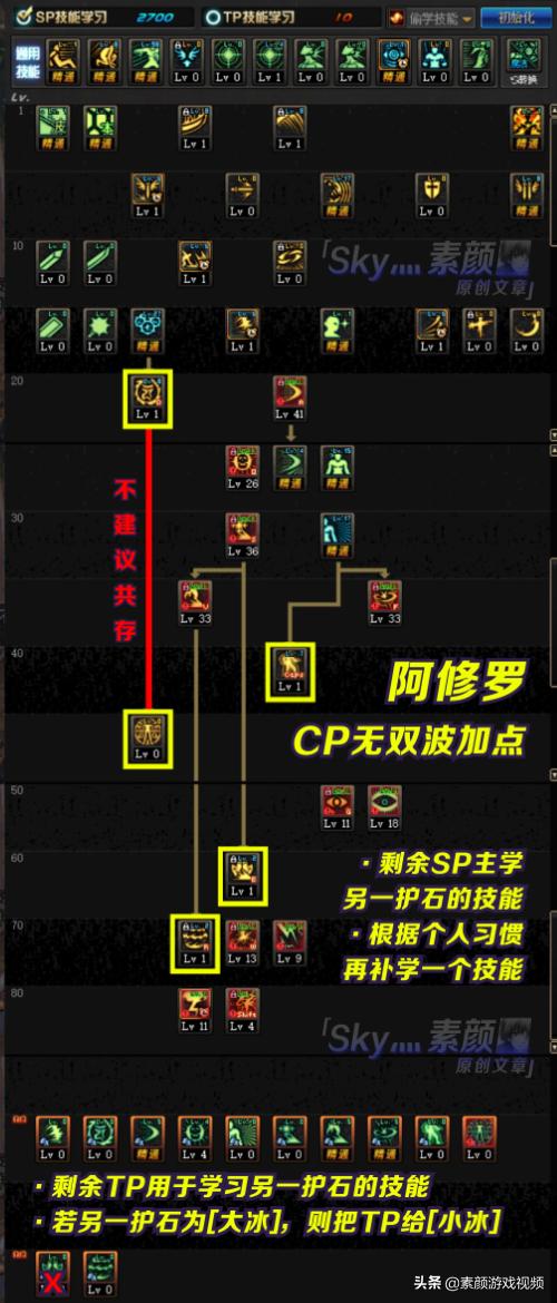 阿修羅刷圖加點(diǎn)最新攻略，自然美景探索之旅
