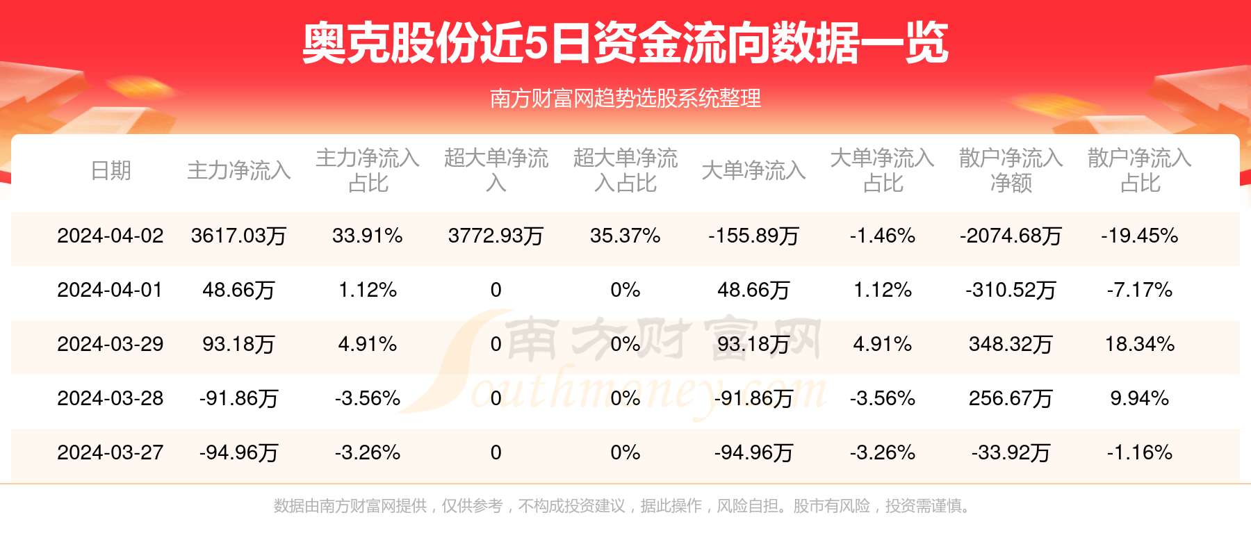 奧克股份最新動態(tài)深度解析與觀點闡述