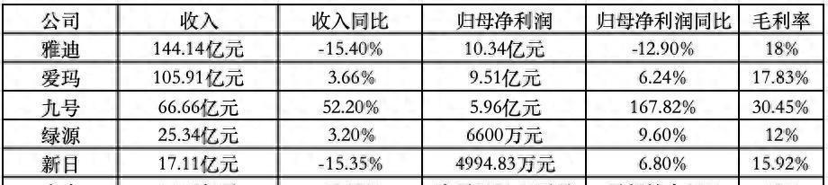 時(shí)代背景下的市場(chǎng)洞察，最新小牛價(jià)格解析