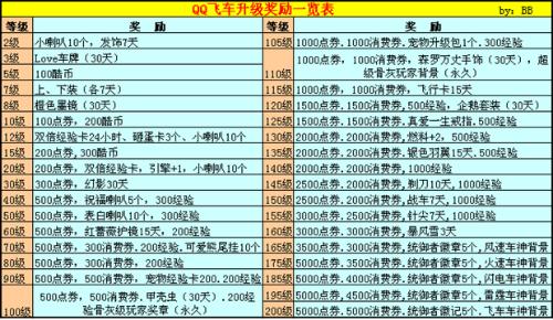 QQ等級最新要點解讀與趨勢分析