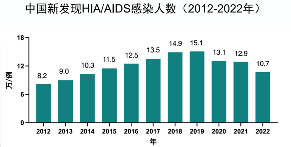 艾滋病最新研究帶來信心與成就，照亮未來之路的希望之光