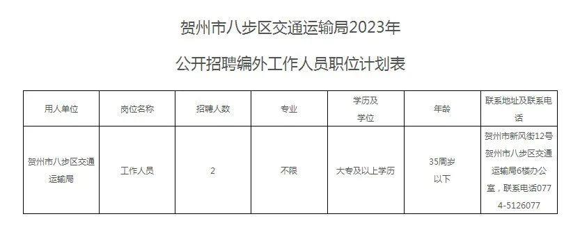 賀州最新招聘啟事，職位空缺等你來(lái)挑戰(zhàn)！