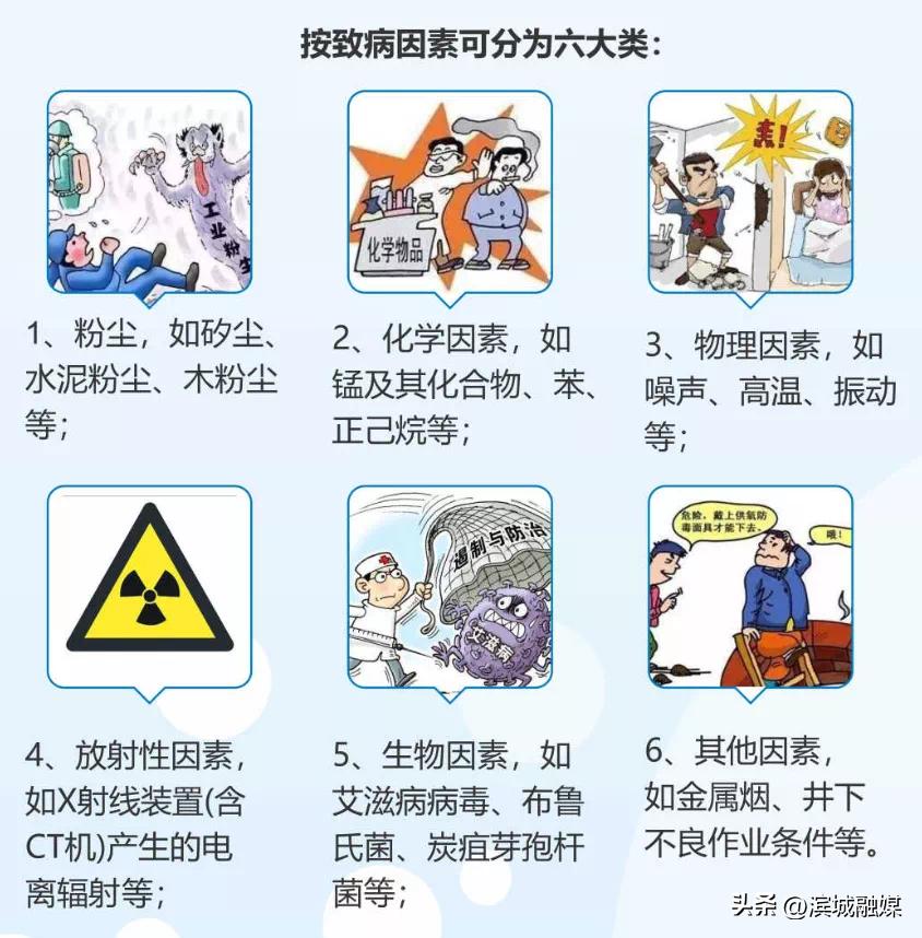 職業(yè)病目錄最新版解析及我見