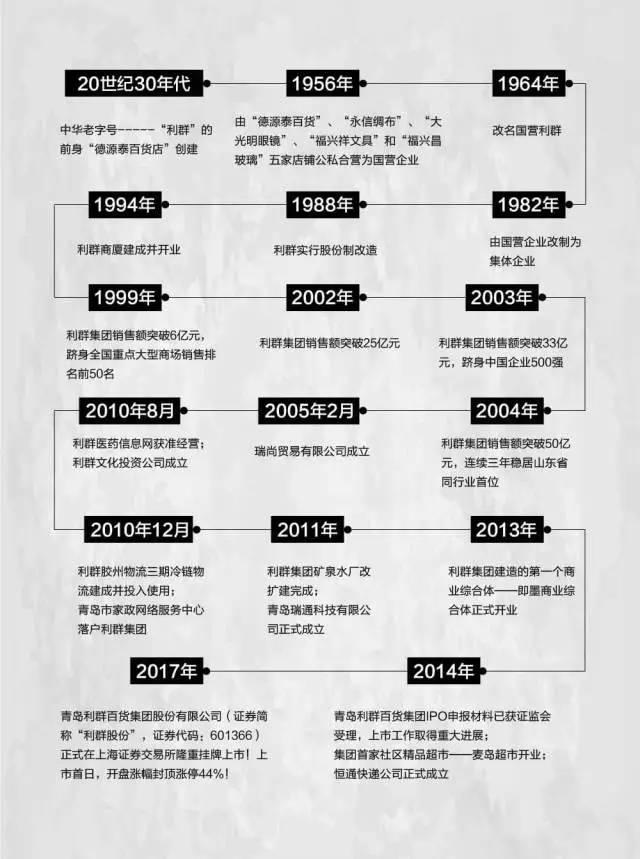 利群股份最新動(dòng)態(tài)及觀點(diǎn)論述