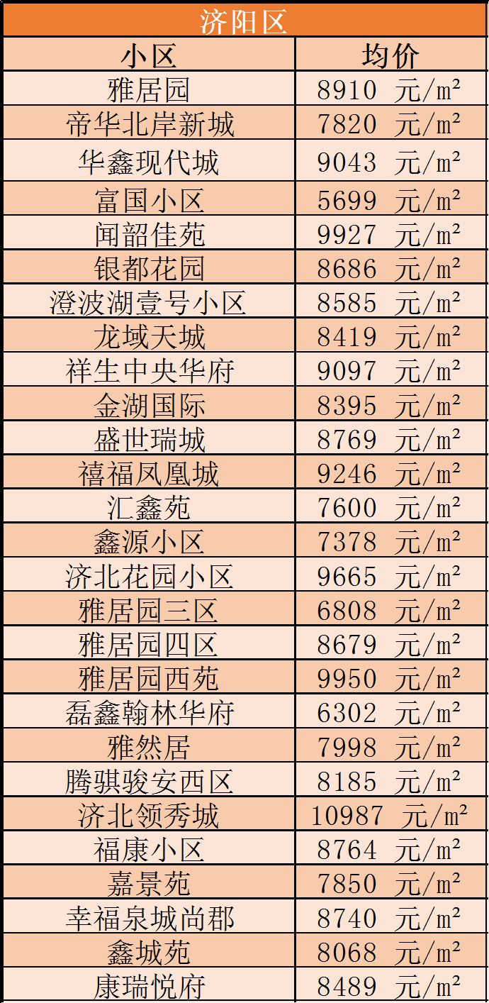 濟陽房價最新動態(tài)，現(xiàn)狀、趨勢及多方觀點探討分析