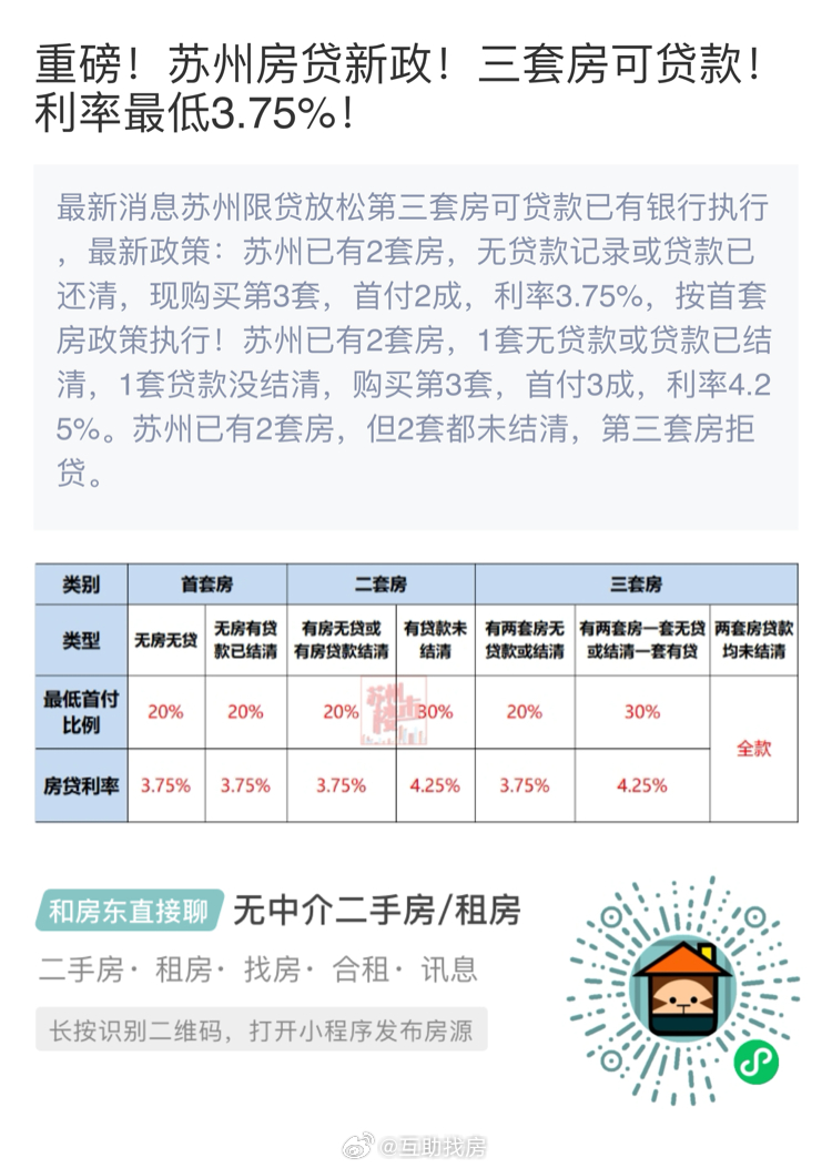 ??蘇州最新房貸政策詳解??