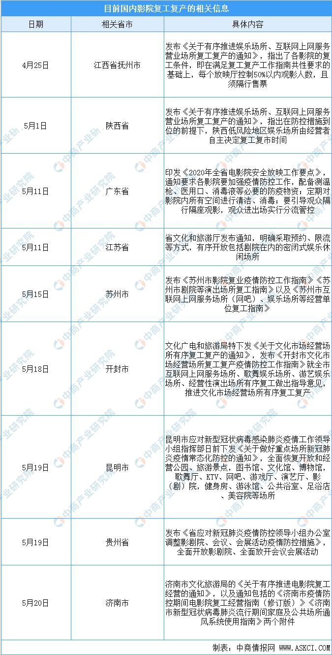 昆明影院最新上映電影及觀影指南