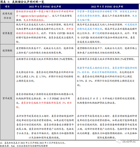 美國(guó)加息最新動(dòng)態(tài)，影響、分析與展望