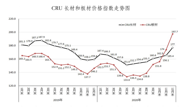 鋼材價(jià)格行情最新報(bào)價(jià)及市場走勢深度解析