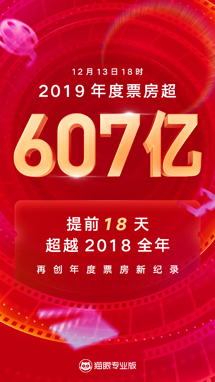 貓眼最新實(shí)時(shí)票房數(shù)據(jù)大揭秘????
