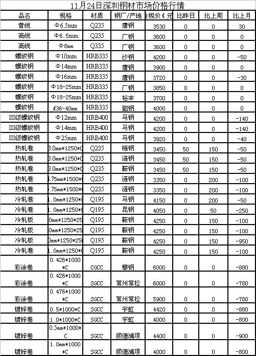 鋼材最新價(jià)格獲取指南，實(shí)時(shí)更新，洞悉市場(chǎng)動(dòng)態(tài)