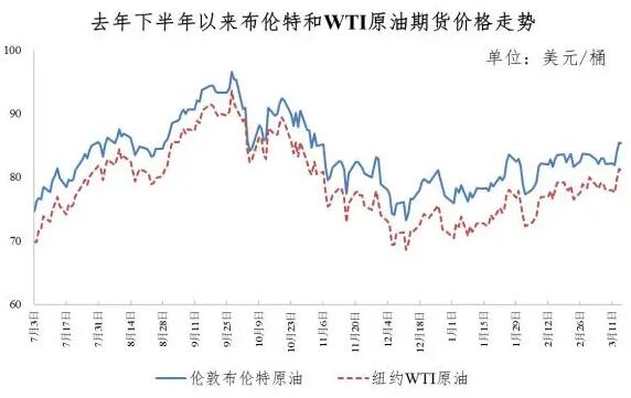今日油價動態(tài)，深層波動背后的多方觀點分析與影響探討