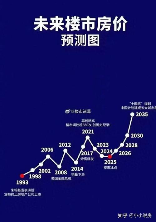 明年房價(jià)走勢預(yù)測與最新動態(tài)分析