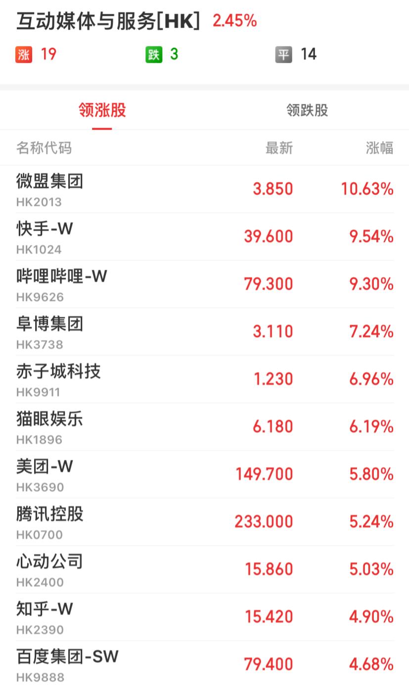 香港恒生指數(shù)最新行情，洞悉市場(chǎng)動(dòng)態(tài)與故事關(guān)聯(lián)