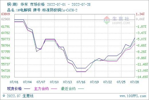 銅價走勢與自然美景之旅，最新行情與內(nèi)心平靜的雙重體驗