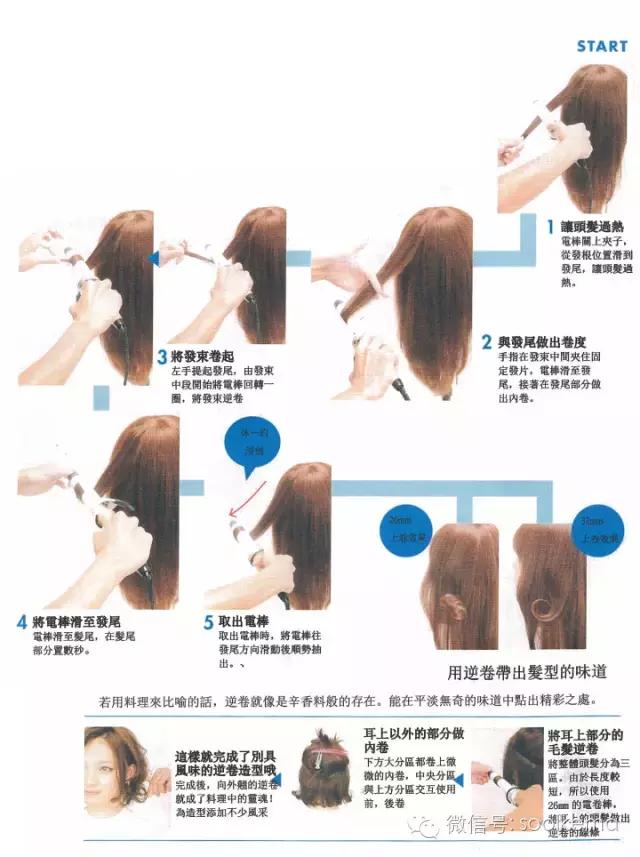 最新發(fā)型詳細(xì)步驟指南，時尚發(fā)型打造全攻略