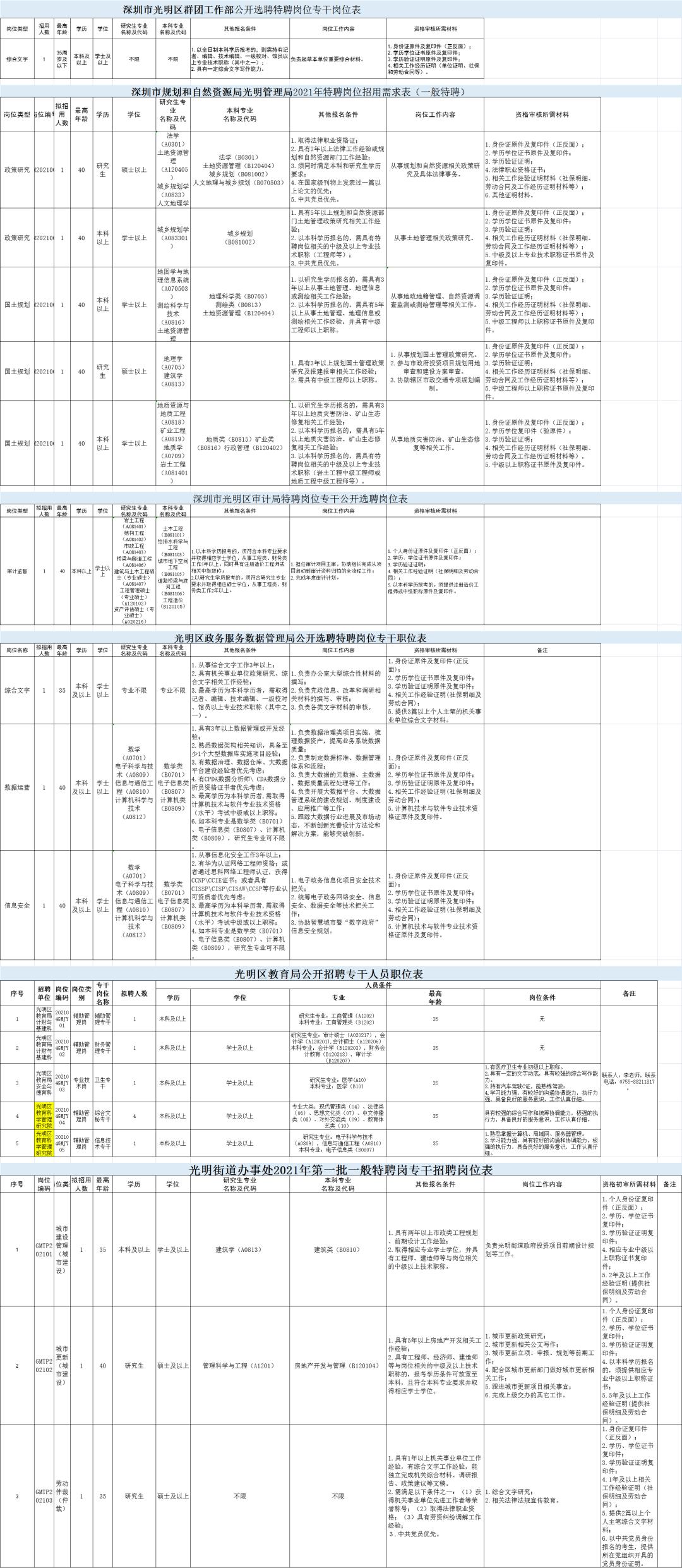 深圳最新招聘信息大匯總