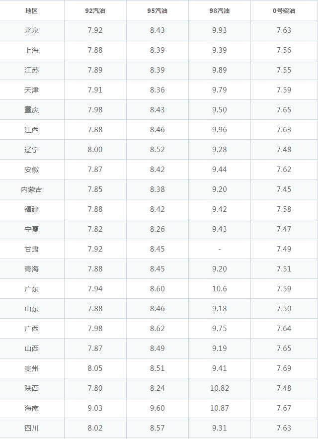 最新92號汽油價格，市場走勢分析與預(yù)測