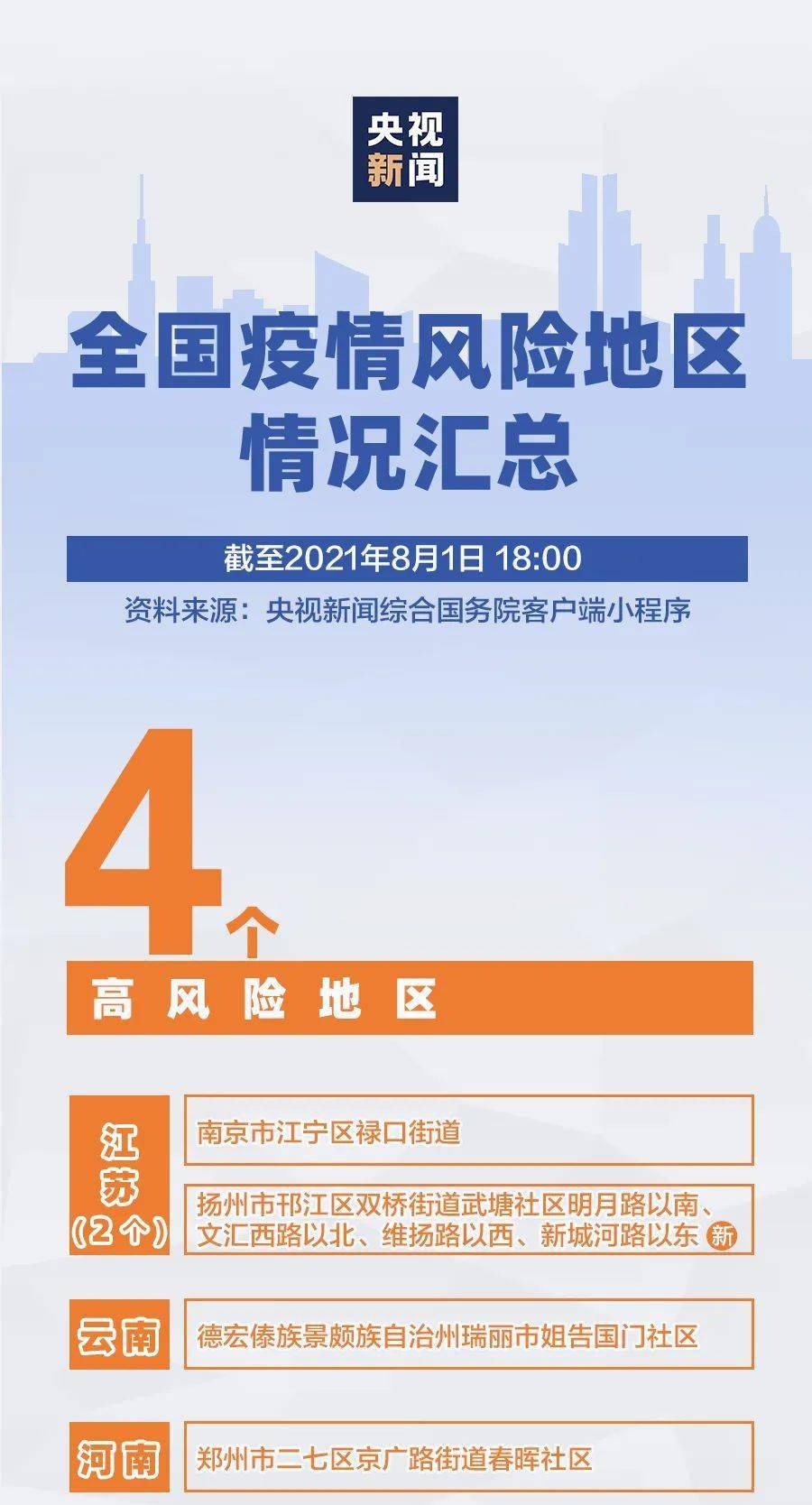 最新全國疫情動態(tài)更新，最新疫情消息匯總