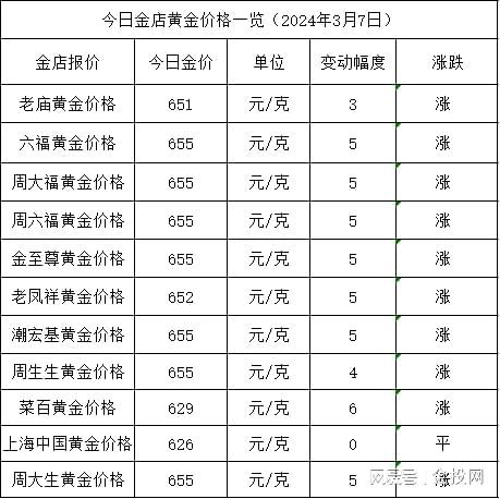 今日金價(jià)最新動(dòng)態(tài)，最新價(jià)格分析與市場(chǎng)洞察