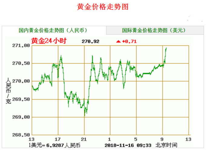 黃金價(jià)格走勢最新分析，洞悉黃金市場趨勢