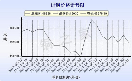今日銅價最新動態(tài)，市場走勢分析與預(yù)測
