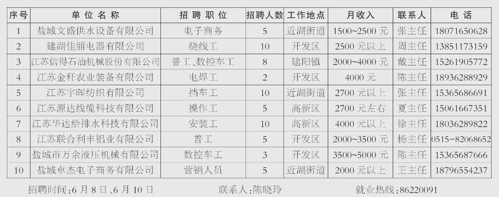 建湖人才網(wǎng)最新招聘信息詳解及觀點(diǎn)分享