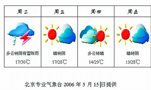 北京天氣最新預(yù)報(bào)詳解及步驟指南